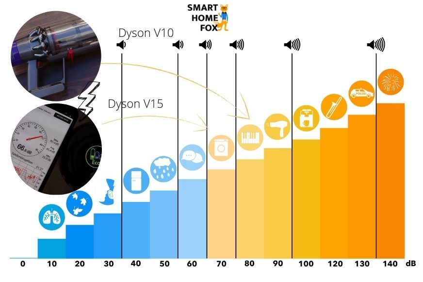 Dyson V15 Detect vs. V10 Absolute Comparison UK 2024